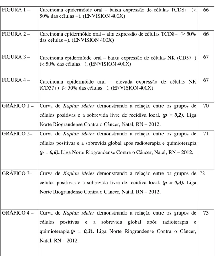 FIGURA 1 –  Carcinoma  epidermóide  oral  –  baixa  expressão  de  células  TCD8+    (&lt;  50% das células +)