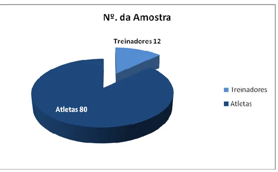 Figura 3- Amostra 