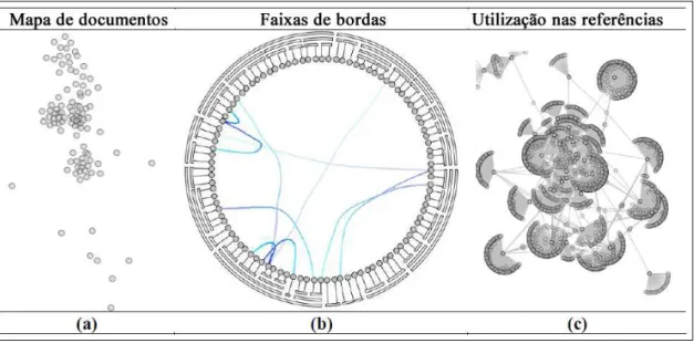 Figura 4: Visualização dos tipos de seleções da ferramenta ReVis  [ICMC-USP et al., 2012].