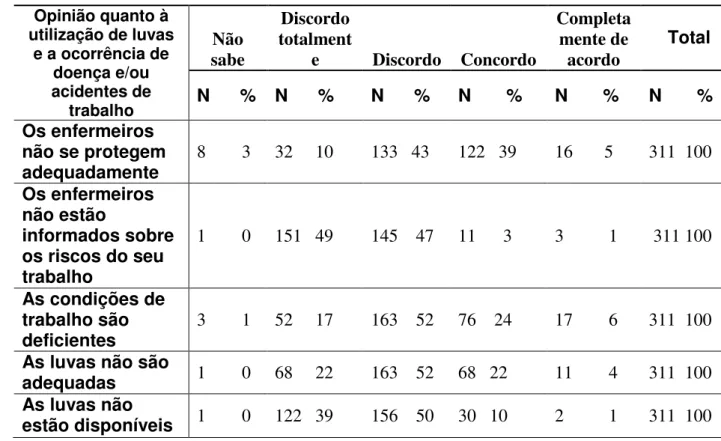 Tabela nº 9 Distribuição dos enfermeiros segundo o nível de concordância às  afirmações que podem justificar a ocorrência de doença e/ou acidentes de 