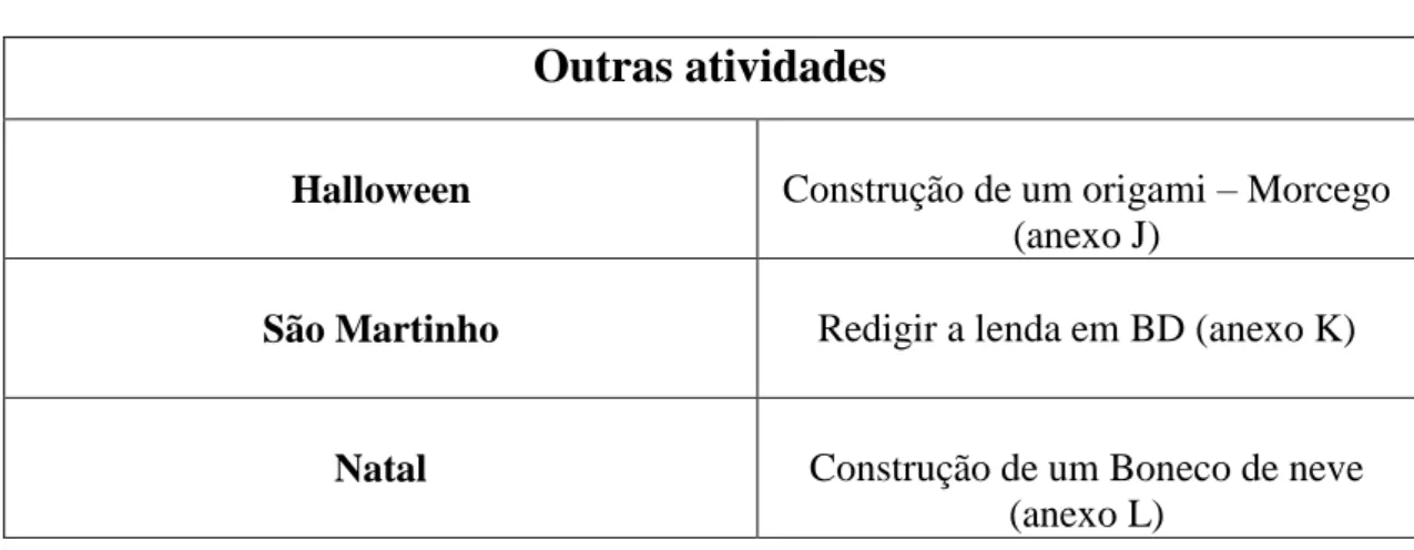 Tabela 4 – Atividades de datas festivas 