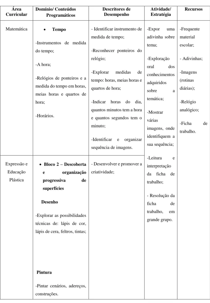 Tabela 6 – Planificação da intervenção - Que horas são? 