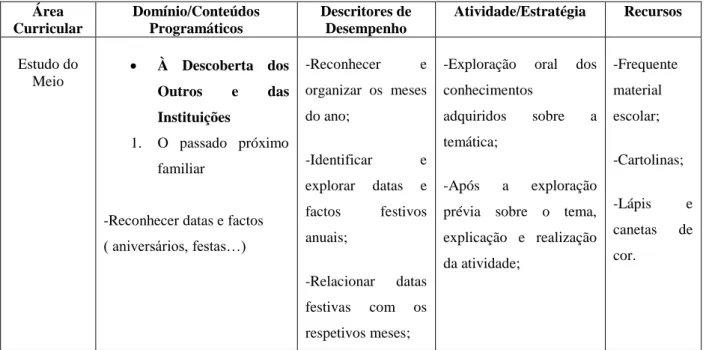 Tabela 7 – Planificação da intervenção - Mimicar os meses 
