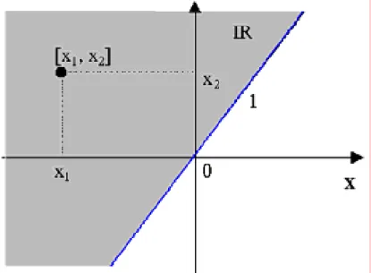 Figura 2.1.1.4: Representação geométrica de IR