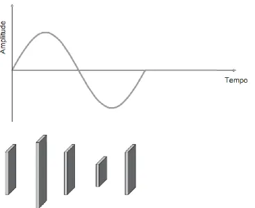 Figura 2.32 - Comportamento de um extender transducer em função do tempo 
