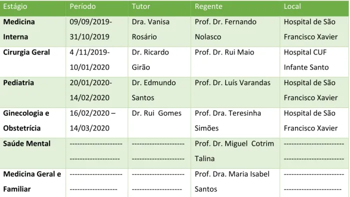 Gráfico 1 : Relação Género vs. Litíase Vias Biliares e Género vs. Hérnia GI 