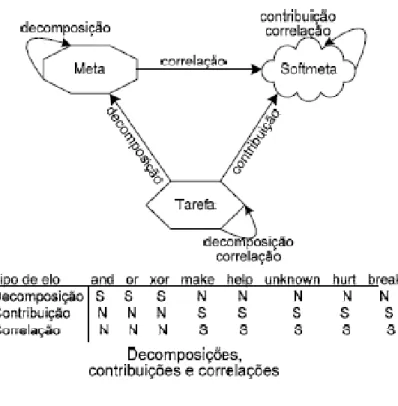 Figura 6: Modelo V_Graph 