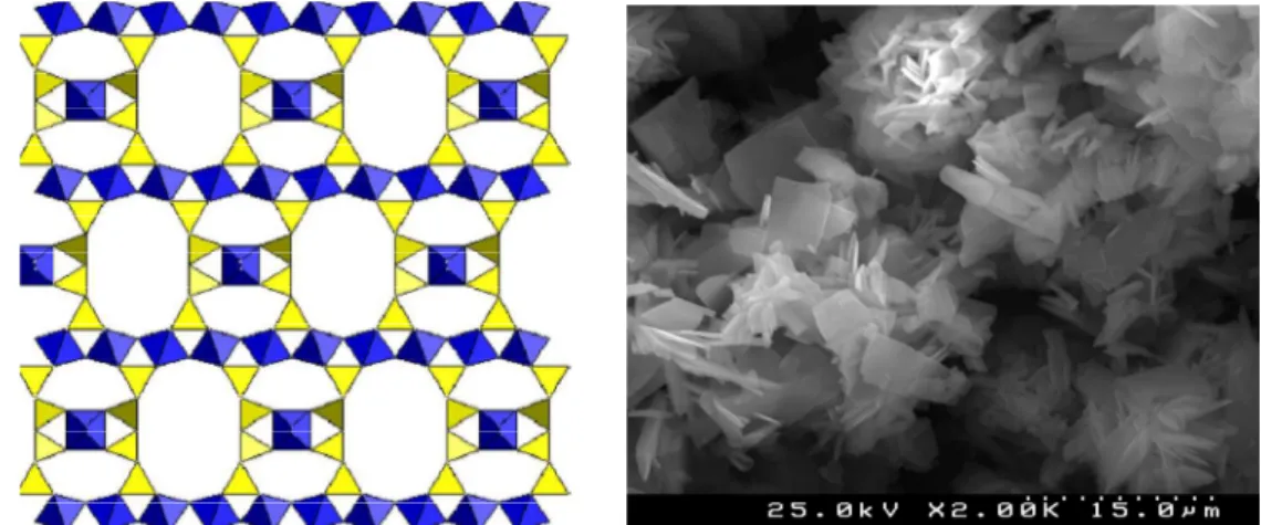 Tabela 4 – Características das partículas de ETS-4 (Ferreira et al., 2009). 