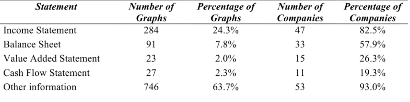 Table 2: Origin of variables graphed in annual reports 