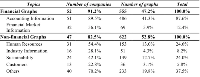 Table 3 – Type of information communicated through graphs 
