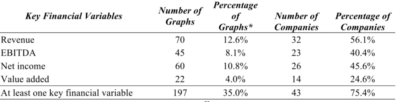 Table 4 – Key financial variables graphed in annual reports 