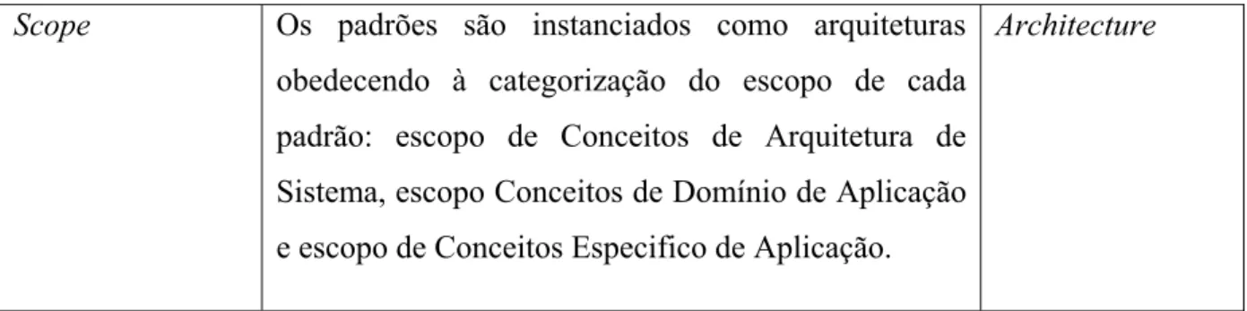 Figura 35. Exemplo de transformação de conceitos do Modelo Conceitual para a AO-ADL.