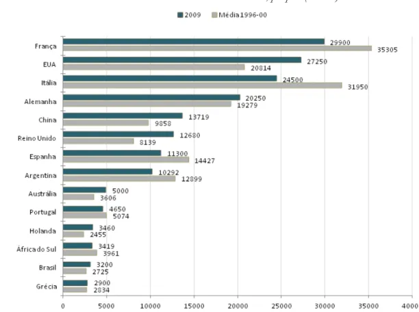 FIGURA  5 – El  Consumo de vino, por país (1000hl) 