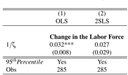 Table 2: Estimates of ζ