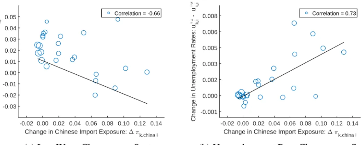 Figure 4: Counterfactual Correlations