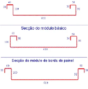 Figura 3.9 - Seções típicas dos módulos  – FONTE: Disponível em 