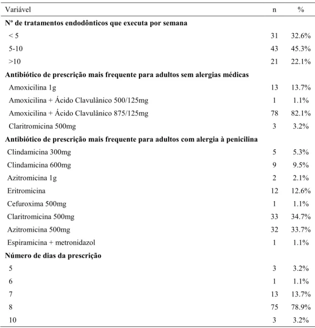 Tabela 7: Características gerais da terapêutica antibiótica 
