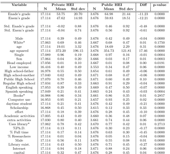 Table 10: Restricted sample with proper information on all datasets