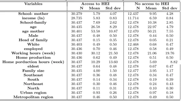 Table 1: Participants versus non-participants in HEI