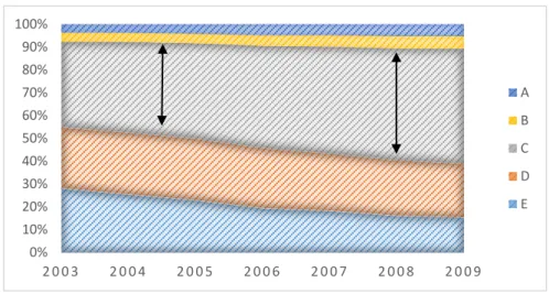 Figure 1  – Brazil’s social layers                Source: Neri (2010) 