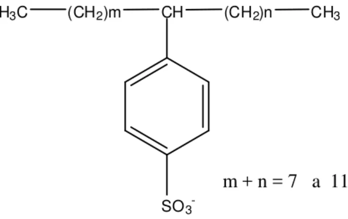 Figura 2 - Estrutura molecular do Alquilbenzeno sulfonato linear (LAS)  Fonte: O autor (2016) 