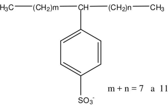 Figura 1 - Estrutura molecular do alquilbenzeno sulfonato linear (LAS) comercial 