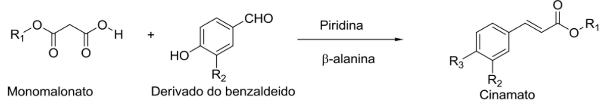 Figura 1-11: Síntese de derivados do ácido cinâmico, a partir de monomalonatos. 