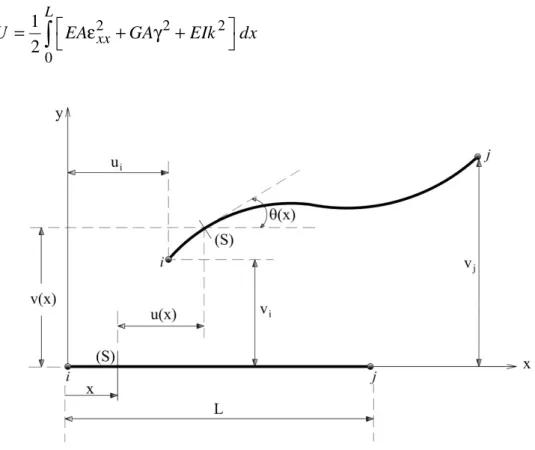 Figura 2.3  Configuração deformada do elemento finito 