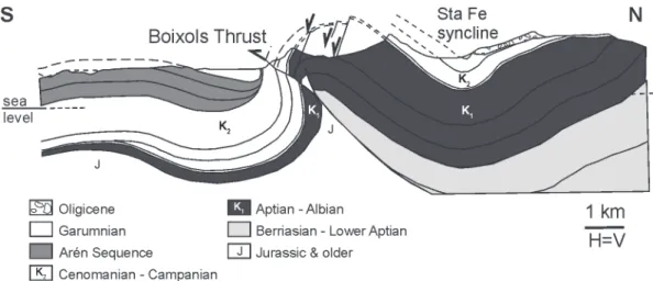 Figure 10 -  The Sant Corneli-Boixols-Nargo anticline at the Boixols thrust sheet in the Lower Cretaceous  extensional basin, south central Pyrenees Mountains of Spain (modified from Bond and McClay 1995).