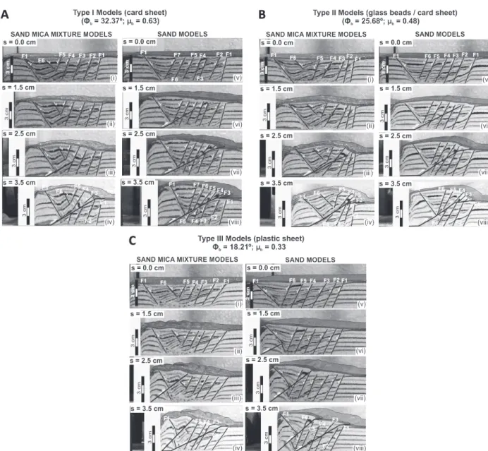 Figure 4 - Photographs of longitudinal side wall cross sections through sequential evolutionary stages of our type I  (A) , type II  (B)  and type III  (C)  inversion models