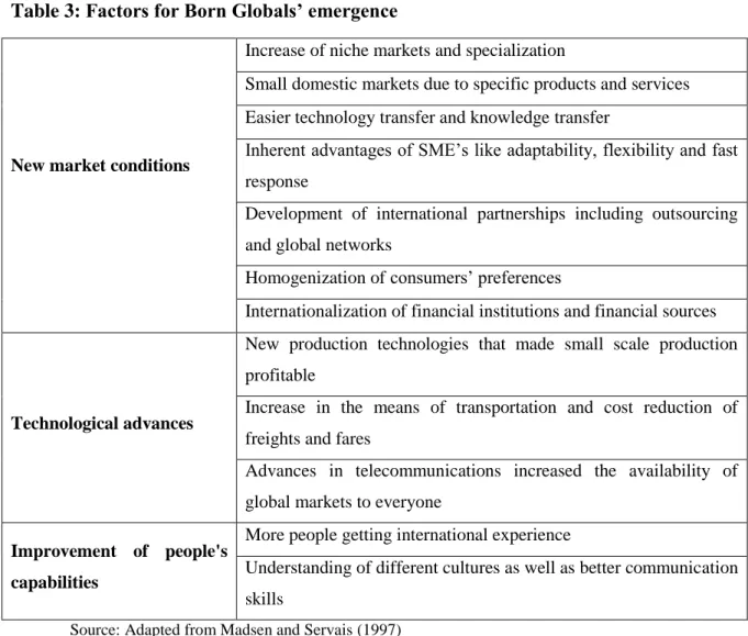 Table 3 : Factors for Born Globals’ emergence 