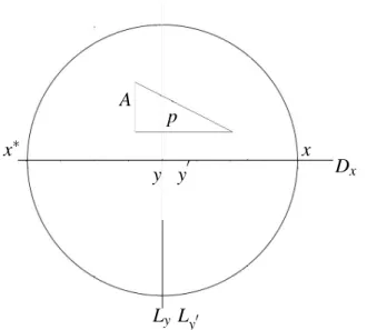 Figura 4.5: L y e L y ′ perpendiculares a D x e cada uma delas dividindo A em duas figuras de áreas iguais