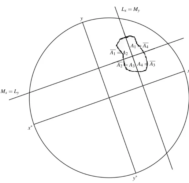 Figura 4.6: Representação esquemática da construção utilizada na demonstração do Segundo Teorema das Panquecas
