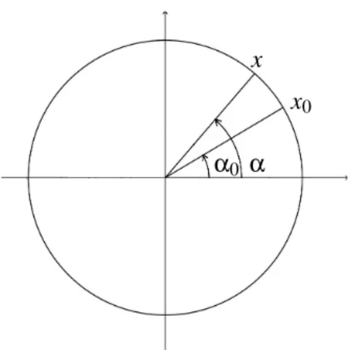 Figura 4.7: Círculo de raio r