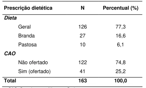 Tabela 5: Distribuição dos pacientes segundo a prescrição dietética recebida  (tipo de dieta e indicação de complemento alimentar oral)