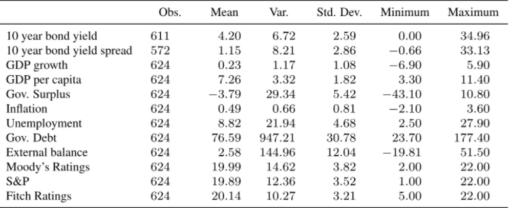 Table A.1: Descriptive statistics for the entire sample period