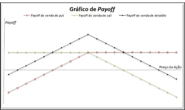 Figura 1. Payoff de venda de uma opção de venda e venda de uma opção de compra. 