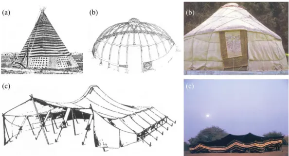 Figura  2.3 - Tendas nômades: primeiras formas espontâneas de habitações construídas pelo homem  (a) Tendas dos índios norte-americanos – Fonte: KOCH, 2004, p.21; (b) Tenda Yurt – Fontes: KOCK,  2004, p.21 e BAHAMÓN, 2004, p.60; (c) Tenda Negra do oriente 
