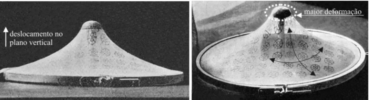Figura  3.25 - Ensaio com membrana elástica: vistas lateral e tridimensional do conóide  Fonte: OTTO, 1958, p.18
