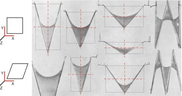 Figura  3.27 – Análise da estrutura suporte em parabolóides hiperbólicos, ensaio c/ filme de sabão  Fonte: Adaptado de OTTO, 1969, p.52 