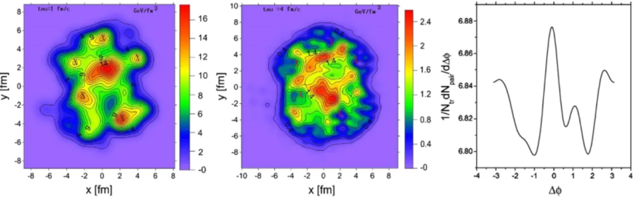 Fig. 6. Left: initial energy density for a NeXus central Au–Au collision at 200 GeV A in the η = 0 plane with ﬁve outer tubes