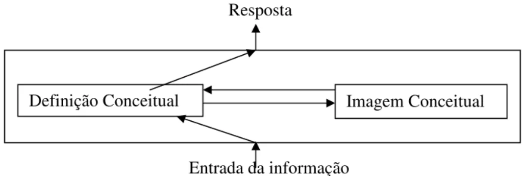 Figura 7 - Interação entre definição e imagem 
