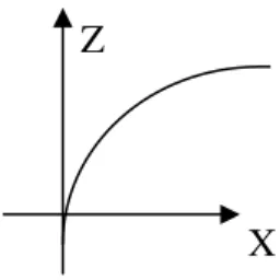 Figura 4 – Esboço do gráfico da estudante Walda.