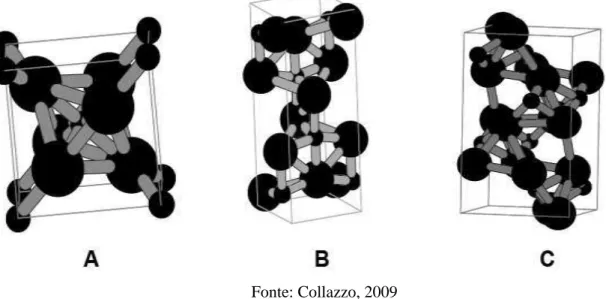 Figura 3.2 - Estruturas cristalinas do TiO 2 : rutilo (A), anatase (B) e bruquita (C)