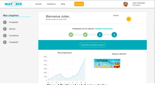 Figure 1 Dashboard and chapter selection 