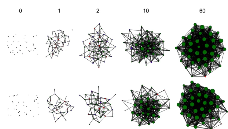 Fig 2. Network snapshots. The snapshots are at rounds 0, 1, 2, 10, and 60 for one session in the (a) recipient-only treatment and one session in the (b) reciprocal treatment