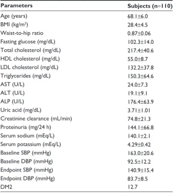Table 1 Clinical and biochemical data of the study population