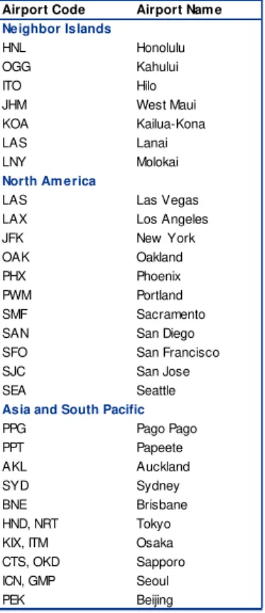 Table II: 