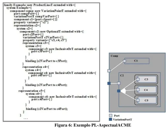 Figura 6: Exemplo PL-AspectualACME 