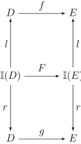 Figura 3.1: Diagrama comutativo para F([a,b]) Prova: Se [a, b], [c, d] ∈ I(D) ⊤ então provaremos que: